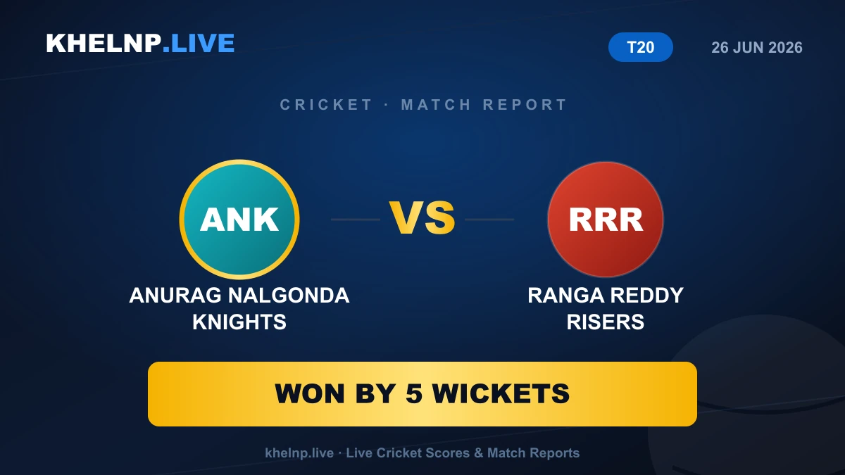 Risers beat Knights by 5 wkts