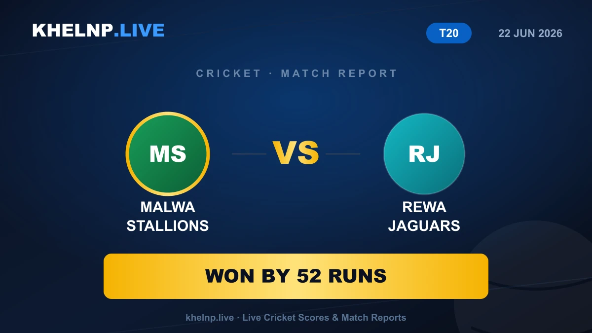 Malwa Stallions beat Rewa Jaguars by 52 runs